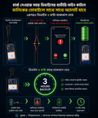 GTO6 2G GPS Tracker – 12V-90V Support | 3 Hours Backup Battery | Real-Time Vehicle Tracking
